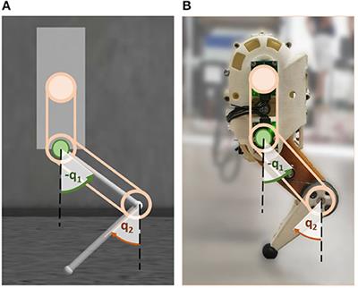 Adapting Highly-Dynamic Compliant Movements to Changing Environments: A Benchmark Comparison of Reflex- vs. CPG-Based Control Strategies